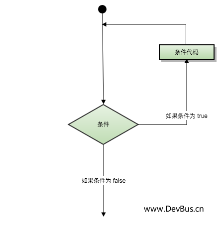 循环结构